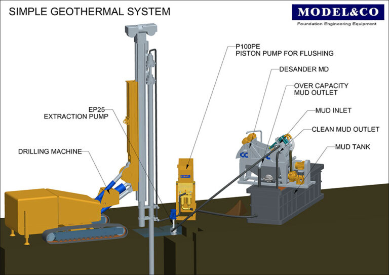 Simple Geothermal System - Model & Co